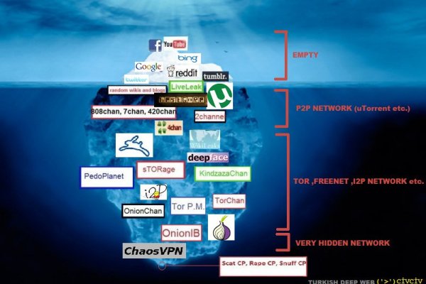 Даркнет официальный сайт на русском