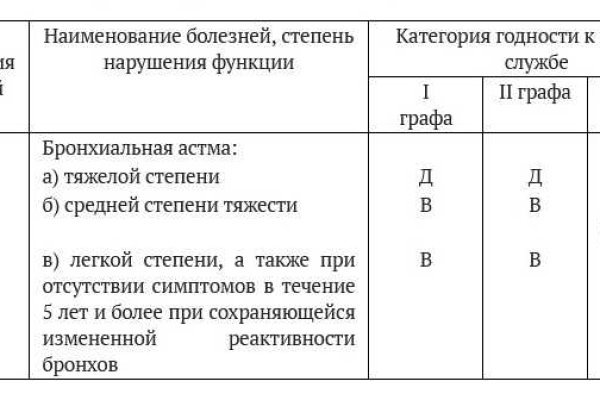 Кракен даркнет ссылка зеркало