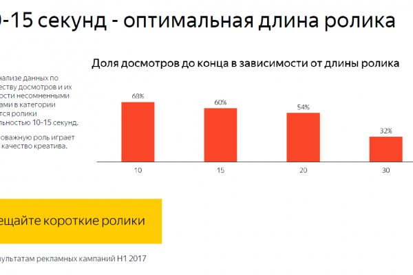 Кракен купить в москве порошок